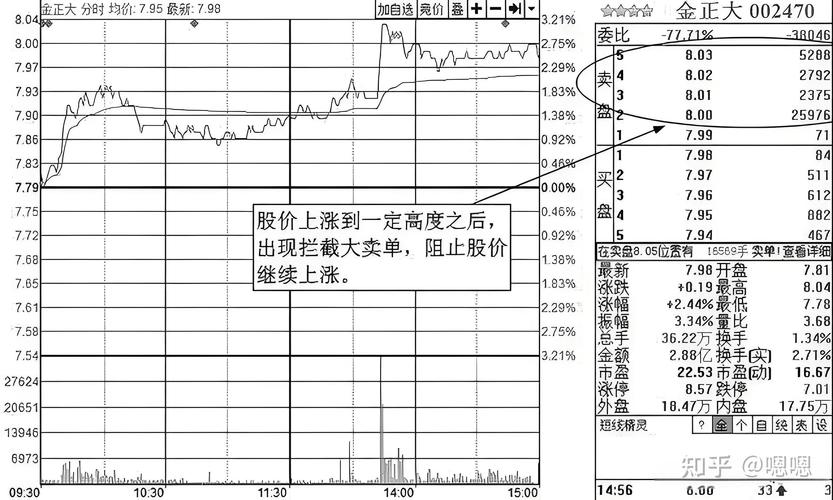 股票怎样加杠杆_融资融券配资操作_杠杆炒股方式