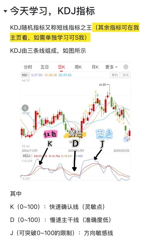 技术分析实战指南：掌握移动平均线、RSI、KDJ三大关键指标，精准判断股票涨跌