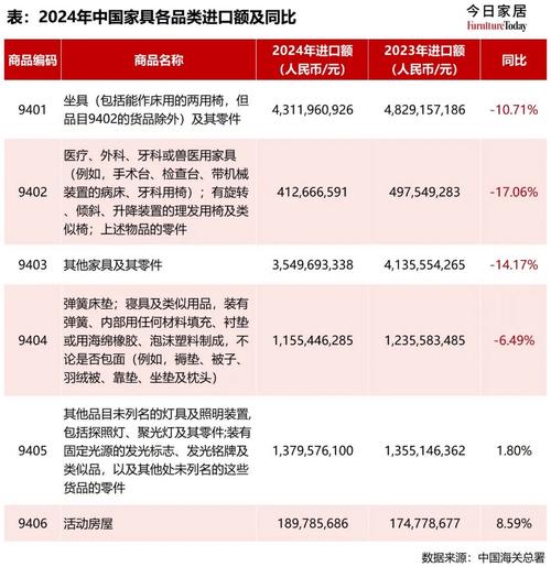 家居建材行业风险_针对家具行业难做的策_居然智家董事长去世