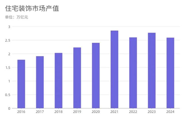 家居建材行业风险_针对家具行业难做的策_居然智家董事长去世