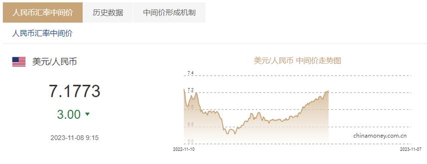 央行宣布人民币兑美元汇率中间价报价机制调整及原因解析