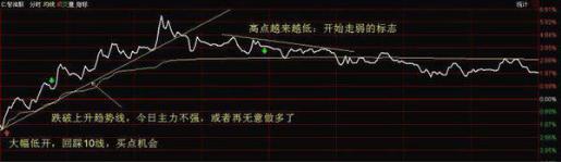 股票全仓半仓三分之一仓是什么_ 炒股被套心理调整 _