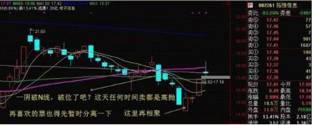  炒股被套心理调整 __股票全仓半仓三分之一仓是什么