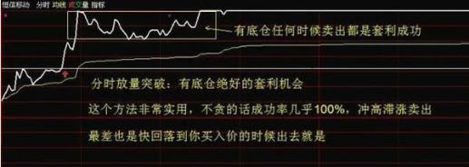 _ 炒股被套心理调整 _股票全仓半仓三分之一仓是什么