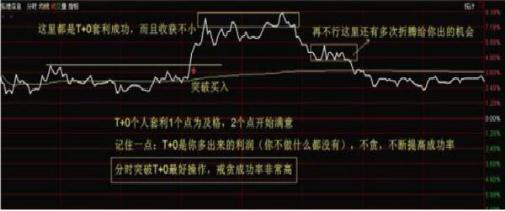 _股票全仓半仓三分之一仓是什么_ 炒股被套心理调整 