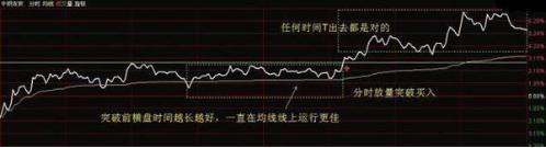  炒股被套心理调整 _股票全仓半仓三分之一仓是什么_