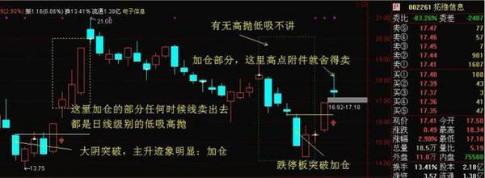  炒股被套心理调整 __股票全仓半仓三分之一仓是什么