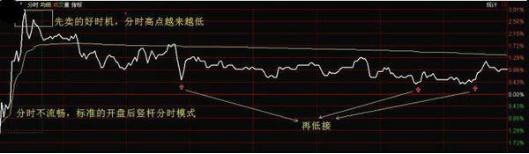  炒股被套心理调整 __股票全仓半仓三分之一仓是什么