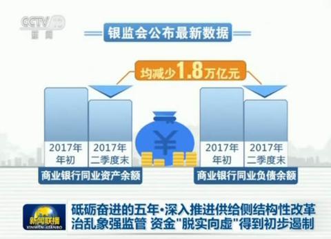 银监风暴同业业务影响_金融杠杆_银监风暴理财业务监管