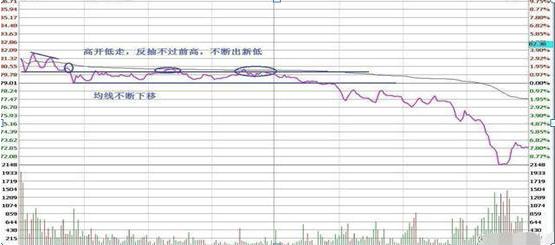 股票全仓半仓三分之一仓是什么_正向做T与逆向做T_T+0交易策略