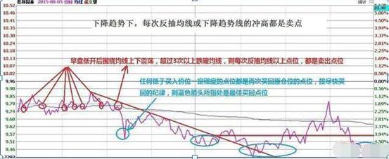 股票全仓半仓三分之一仓是什么_正向做T与逆向做T_T+0交易策略