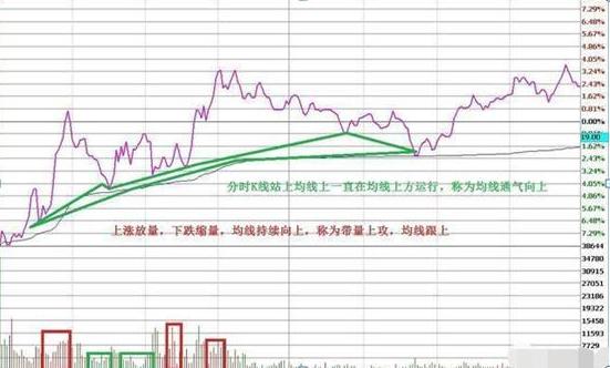 T+0交易策略_正向做T与逆向做T_股票全仓半仓三分之一仓是什么