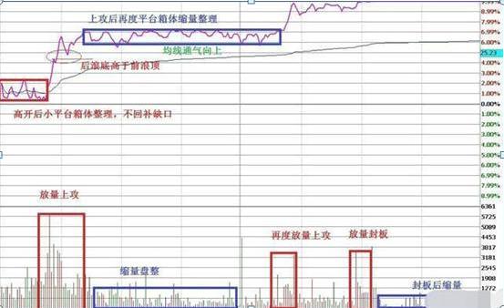 正向做T与逆向做T_T+0交易策略_股票全仓半仓三分之一仓是什么