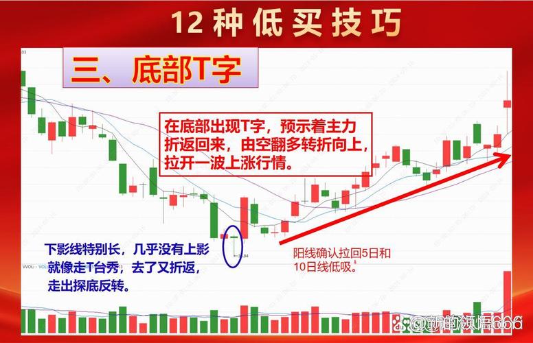 股票全仓半仓三分之一仓是什么_正向做T与逆向做T_T+0交易策略
