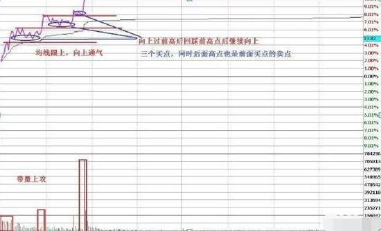 股票全仓半仓三分之一仓是什么_T+0交易策略_正向做T与逆向做T