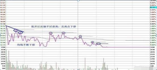 股票全仓半仓三分之一仓是什么_T+0交易策略_正向做T与逆向做T