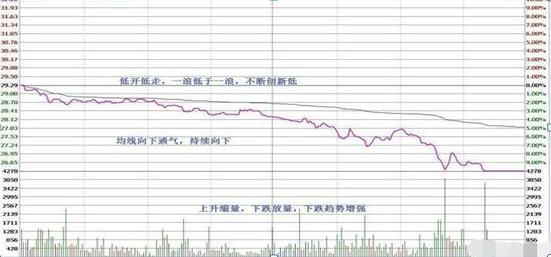 股票全仓半仓三分之一仓是什么_T+0交易策略_正向做T与逆向做T