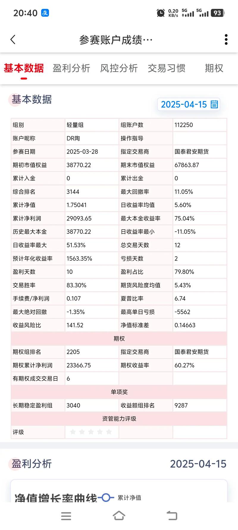 福能期货连续十届成大赛指定交易商，参赛十年战果累累