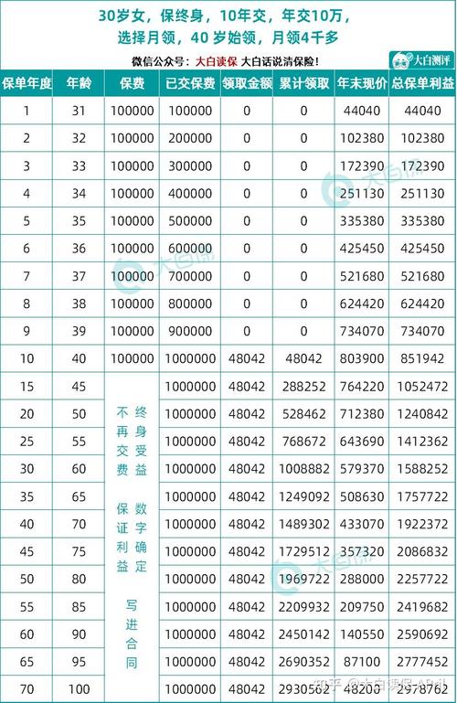 交通银行5万存款利息_交通银行年利率是多少_交通银行存款利率