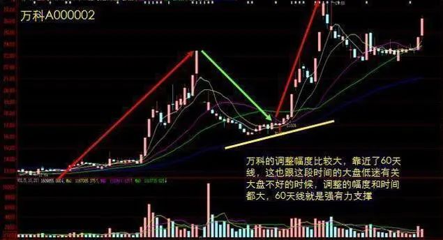 交易者谦逊心态_主力洗盘目的分析_庄家洗盘一般洗多久