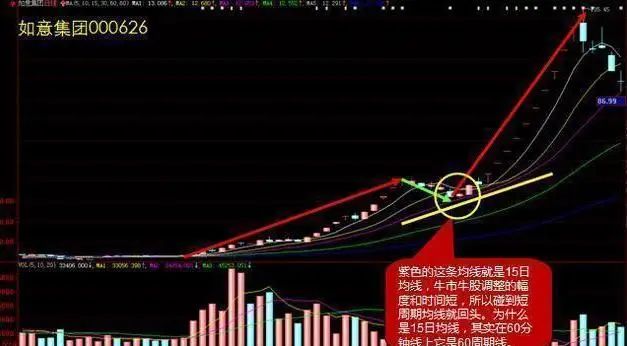 庄家洗盘一般洗多久_主力洗盘目的分析_交易者谦逊心态