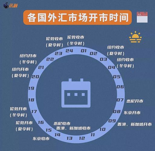 货币对交易策略_外汇汇率分为市场汇率_外汇市场基本概念