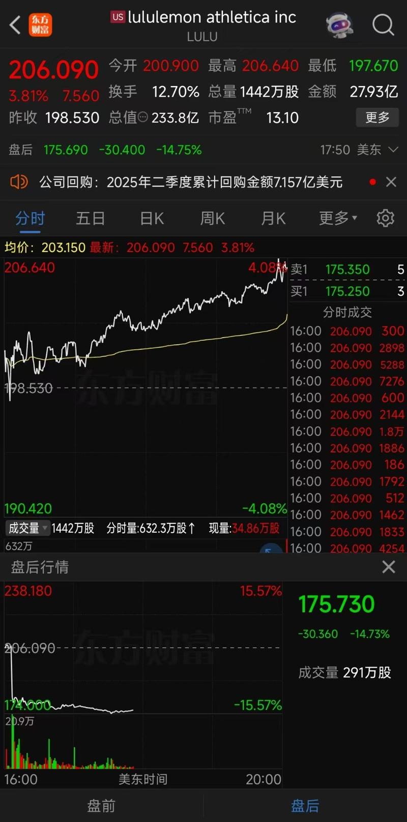 道指纳指标普500走势分析_股票配资推荐_隆盛策略低管理费用交易平台