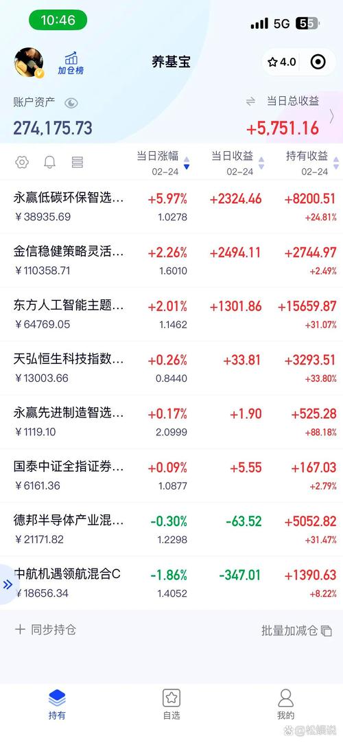 长信金利趋势（519995）最新净值0.3979，近期收益表现如何？一文看懂