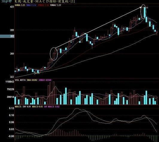 尾盘选股技巧_股票投资心理误差_股票全仓半仓三分之一仓是什么