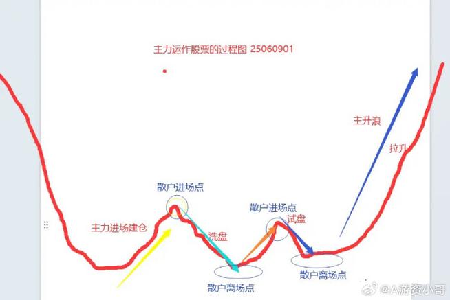尾盘选股技巧_股票投资心理误差_股票全仓半仓三分之一仓是什么