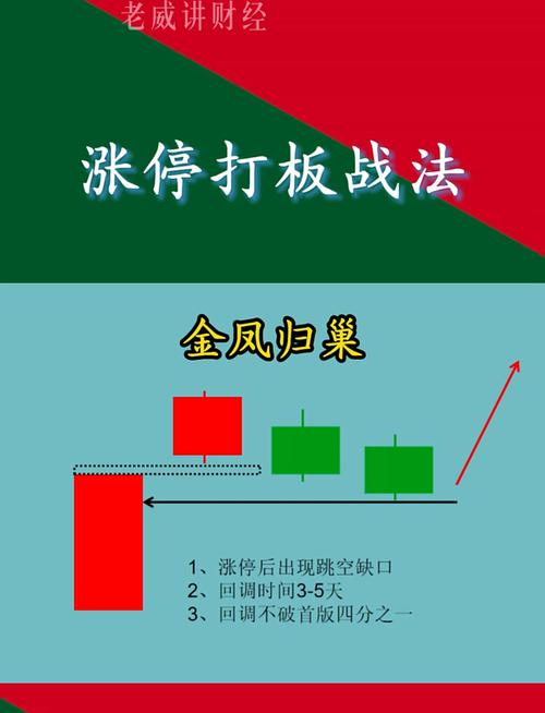 涨停封板技巧_短线打板铁律_股票全仓半仓三分之一仓是什么