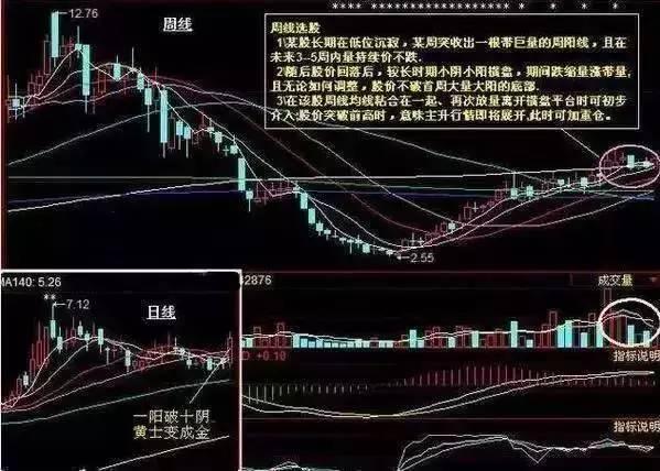涨停封板技巧_股票全仓半仓三分之一仓是什么_短线打板铁律