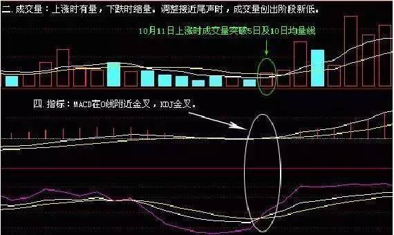涨停封板技巧_股票全仓半仓三分之一仓是什么_短线打板铁律