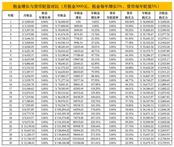 人民币对美元汇率 历史数据_人民币贬值率计算_100万元实际购买力下降