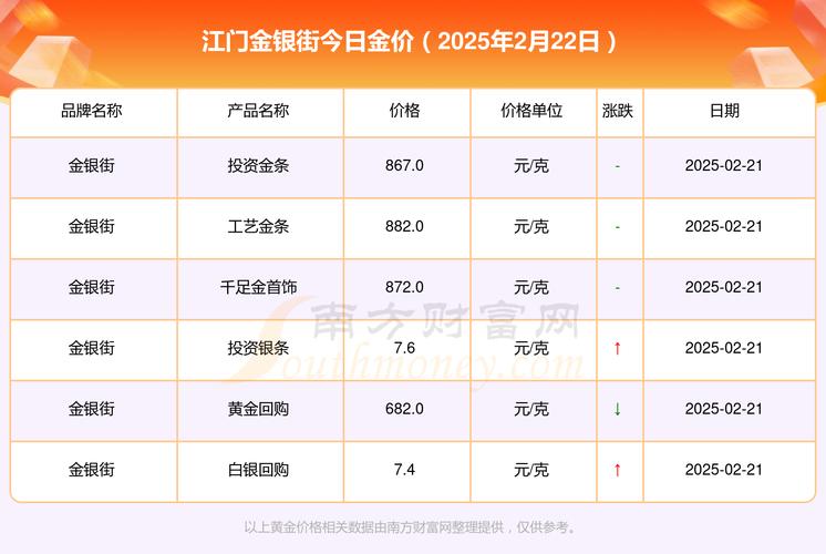 全国两会期间物价引发热议,江门 10 元购买力今昔几何?