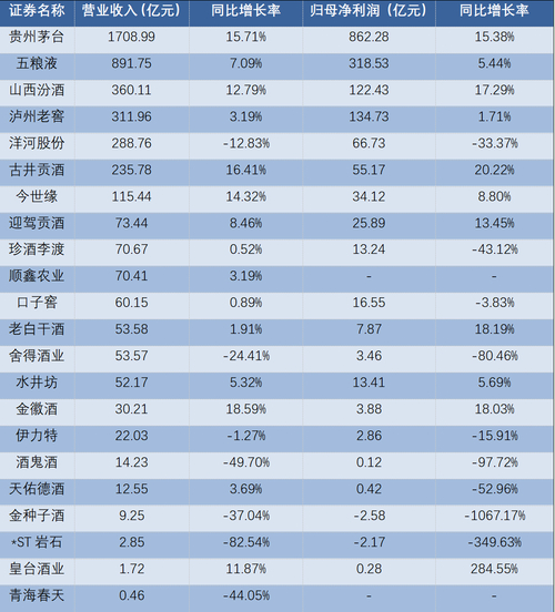 天音控股三季度净利润翻倍增长190%！营收148.42亿，白酒业务成新亮点？