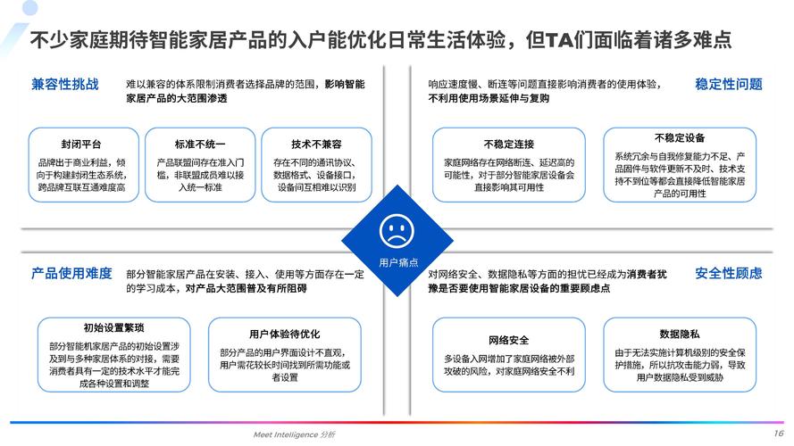 悍高智能五金市场布局_针对家具行业难做的策_家居五金行业数据增长