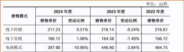 家居五金行业数据增长_针对家具行业难做的策_悍高智能五金市场布局