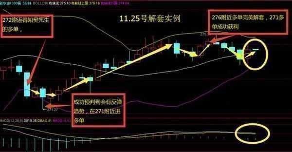 解套策略分析_股票全仓半仓三分之一仓是什么_股票被套怎么办
