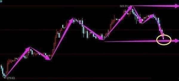 解套策略分析_股票全仓半仓三分之一仓是什么_股票被套怎么办