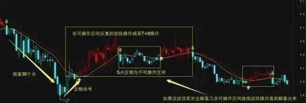 股票被套怎么办_解套策略分析_股票全仓半仓三分之一仓是什么