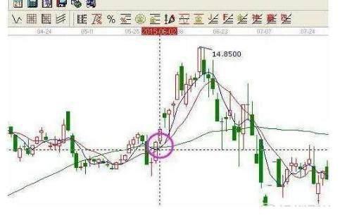 解套策略分析_股票被套怎么办_股票全仓半仓三分之一仓是什么