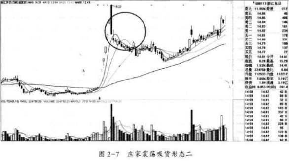 风险收益稳定交易模式_盈亏同源交易策略_庄家洗盘一般洗多久
