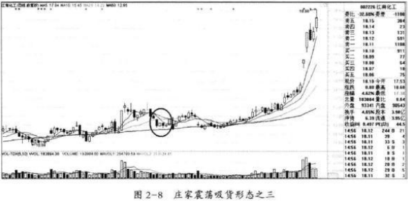 庄家洗盘一般洗多久_盈亏同源交易策略_风险收益稳定交易模式
