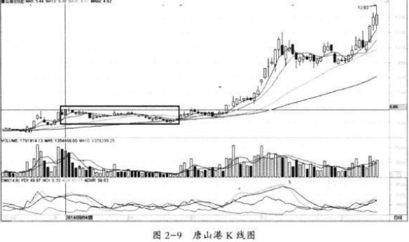 庄家洗盘一般洗多久_盈亏同源交易策略_风险收益稳定交易模式