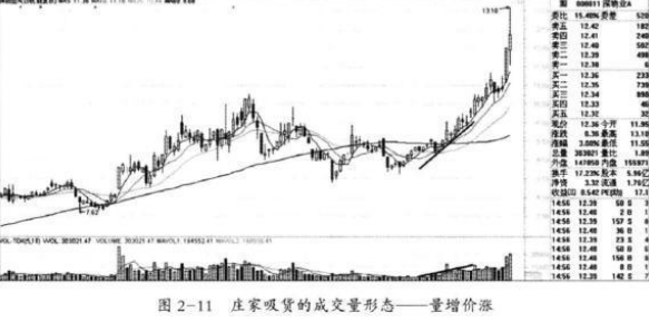 庄家洗盘一般洗多久_盈亏同源交易策略_风险收益稳定交易模式