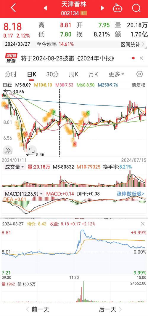 风险收益稳定交易模式_盈亏同源交易策略_庄家洗盘一般洗多久