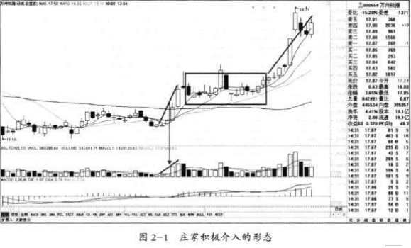 风险收益稳定交易模式_庄家洗盘一般洗多久_盈亏同源交易策略