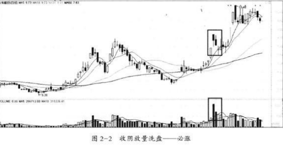 风险收益稳定交易模式_盈亏同源交易策略_庄家洗盘一般洗多久