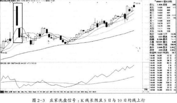 风险收益稳定交易模式_庄家洗盘一般洗多久_盈亏同源交易策略
